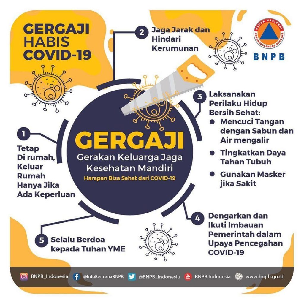 Gergaji Habis Covid-19, Gerakan Keluarga Jaga Kesehatan Mandiri