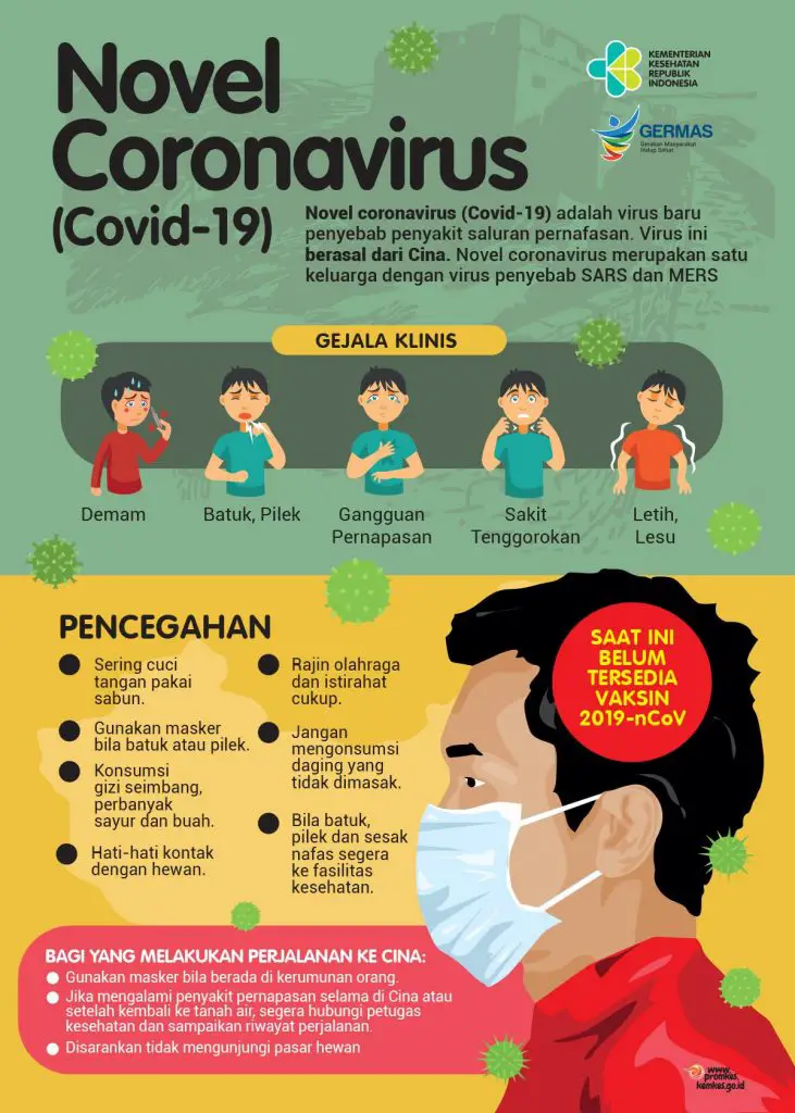 Poster Pencegahan Novel Coronavirus (Covid-19)
