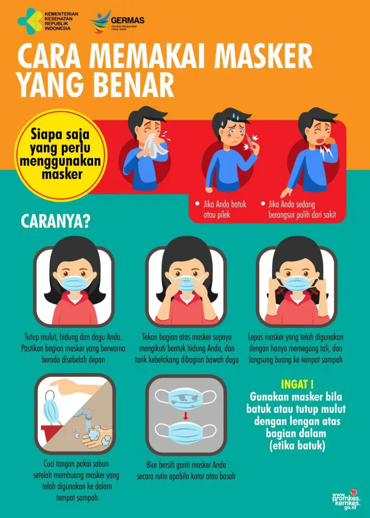 Poster Tentang Coronavirus, Cara Memakai Masker yang Benar