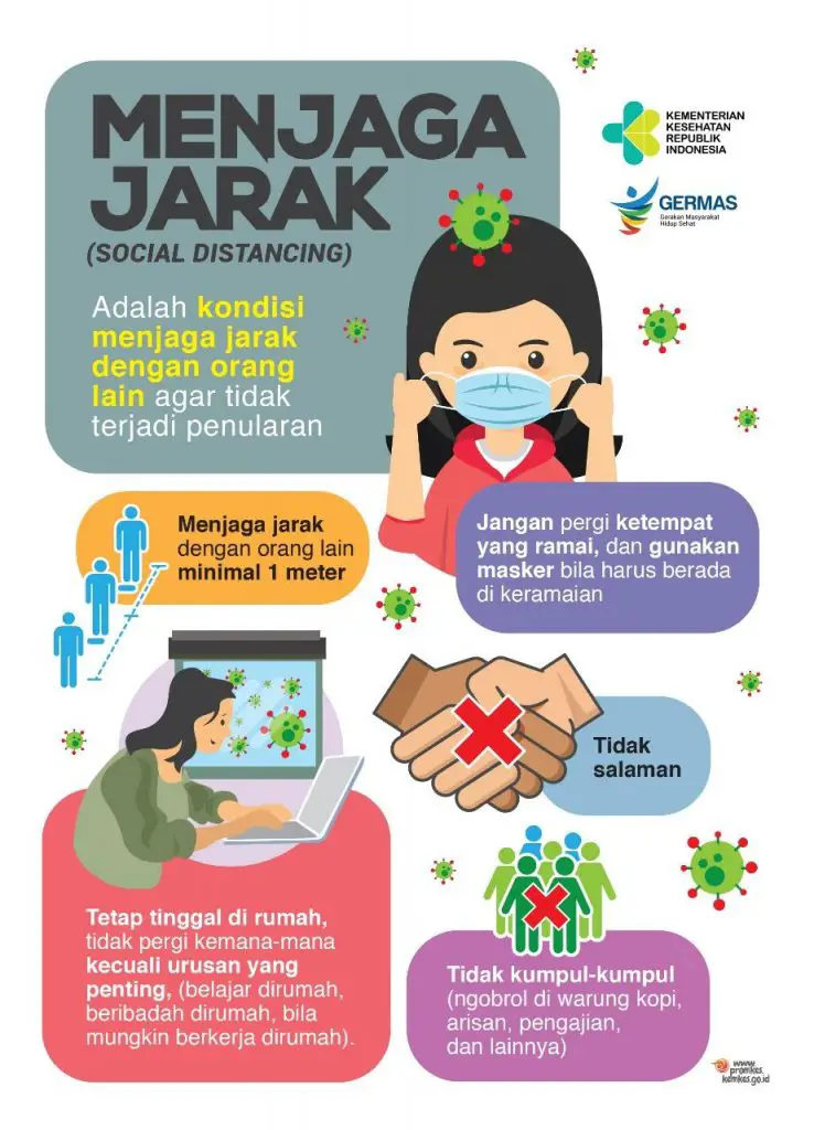 Menjaga Jarak, Social Distancing atau Physical Distancing untuk Mencegah Corona