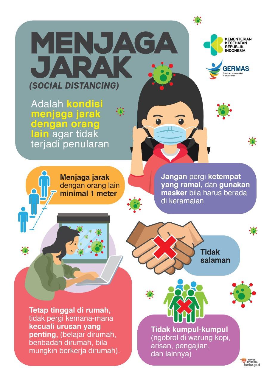 Contoh Gambar Kartun Jaga Jarak Dan Hindari Kerumunan Ideku Unik