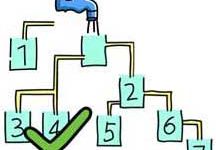 Kunci Jawaban Brain Out Level 44 Gelas mana yang akan terisi penuh terlebih dahulu