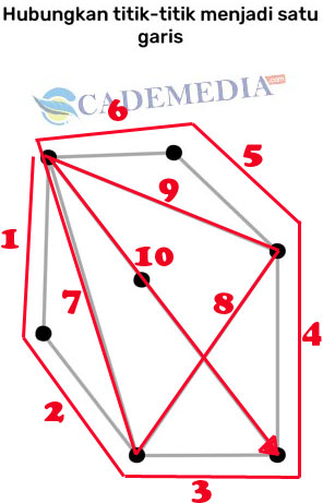 Kunci Jawaban Brain Blow Level 181, 182, 183, 184, 185, 186, 187, 188