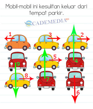 Kunci Jawaban Brain Test Minggu 27 Mobil-mobil ini kesulitan keluar dari tempat parkir